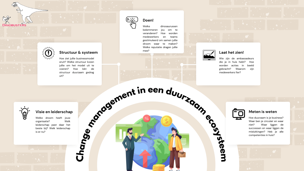Stappenplan om change management in circulaire economie toe te passen.